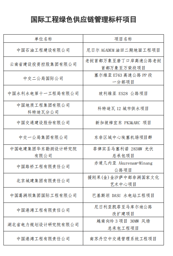 國際工程綠色供應鏈管理標桿項目.png